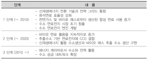 Hydrogen Energy and Fuel Cells : A vision of our future 내용