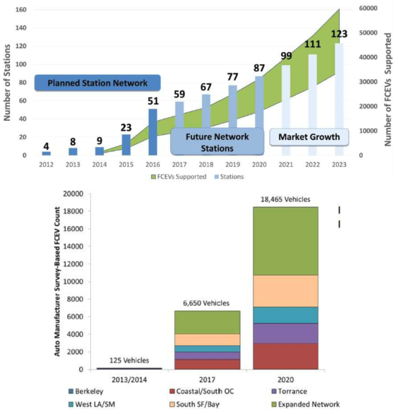 `14년 제시된 캘리포니아 수소차 보급 로드맵 (A California Road Map, The commercialization of Hydrogen Fuel Cell Vehicels, 2014)