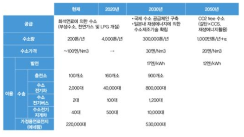 일본 수소기본전략 요약, 월간 수소경제, 2018