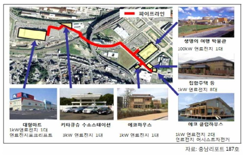 기타큐슈 수소 타운 개념도