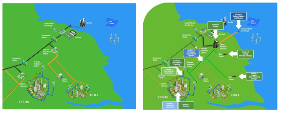 Leeds 시 가스 공급 조감도 (좌)및 H21 프로젝트에 의한 수소 공급(우) (Leeds City Gate, H21,프로젝트 보고서)