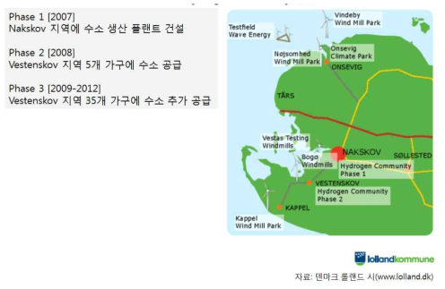 덴마크 롤랜드 섬 프로젝트 모식도 (www.lolland.dk)