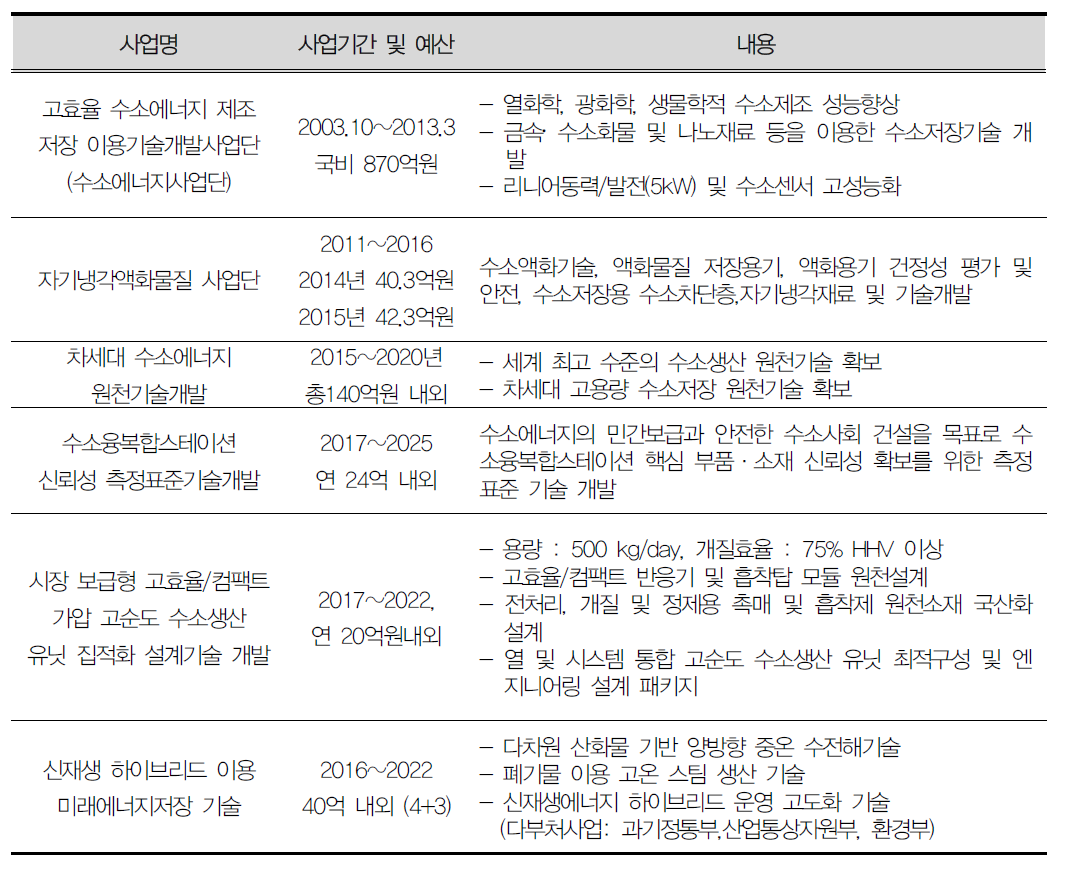미래창조과학부의 대표적인 연구개발 사업 내용