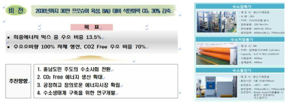 충청남도 수소 도시 구축 계획