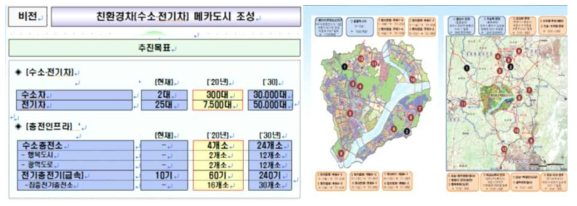 세종시 수소 도시 구축 계획