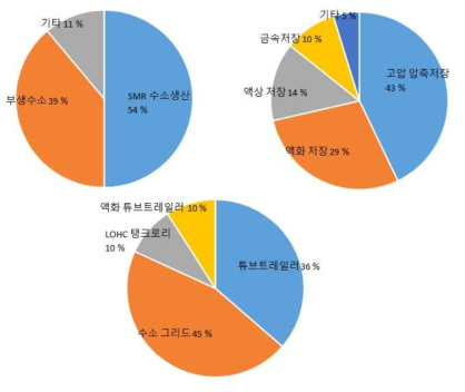 대용량 생산기지 모델에서 필요한 기술에 대한 조사 결과