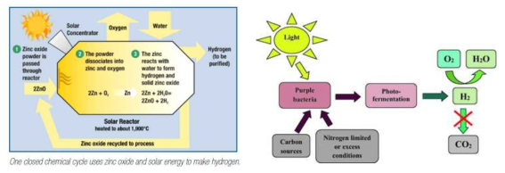 열화학적 수소생산 및 광 생물학적 수소생산 모식도 (Hydrogen Production Overview of Technology Options, FreedomCar & Fuel partnership)