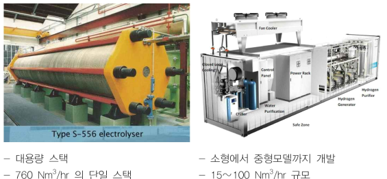 유럽의 대표적인 수전해 시스템 (좌: IHT, 우: Hydrogenic)