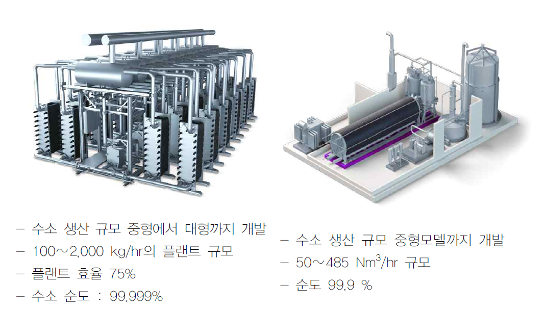 미국의 대표적인 수전해 시스템 (좌: Siemens, 우: nel)