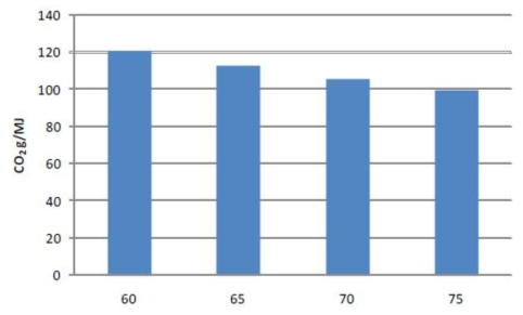 추출기 효율별 CO2 발생량 모델링 (IEA-HIA Task 23 Small-scale Reformers for On-site Hydrogen Supply, 2006-2011, Final report)