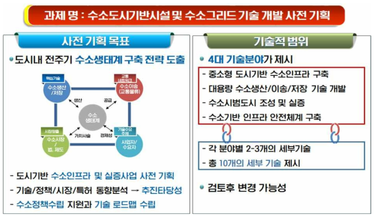 사전기획의 목표 및 기술적 범위