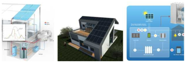 수소에너지 타운하우스의 유형 ((좌) 건물 재생에너지를 이용한 수소생산 하우스 (중) 재생에너지(태양광)를 이용 에너지를 생산하는 플러스에너지하우스 (우) 연료전지를 이용한 플러스에너지하우스)