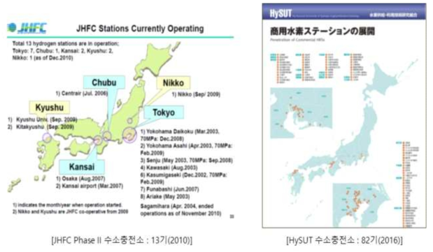 Hydrogen Highway 건설 전략에 따른 일본의 수소충전소 현황 (2010년 및 2016년)