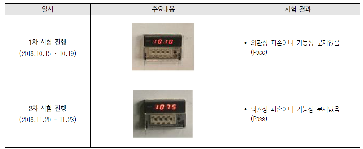 하중부여 조건의 전면부 폴딩 시험 결과