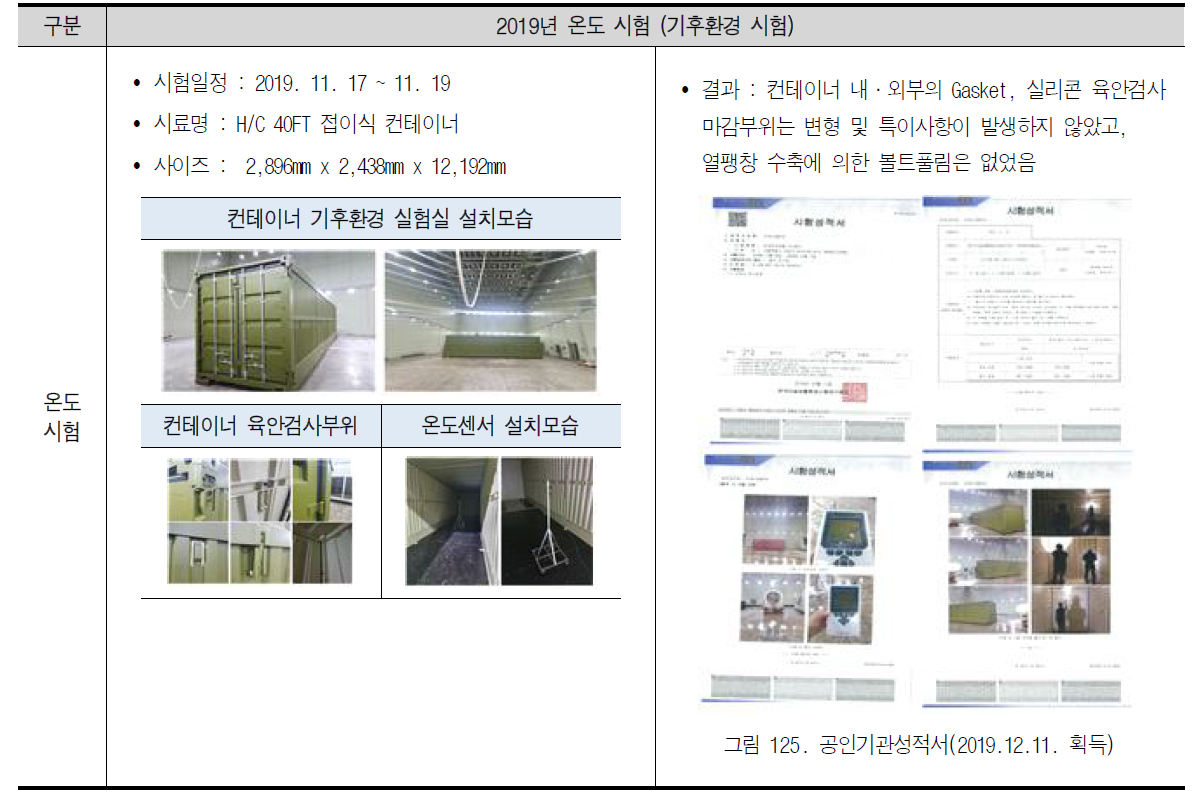 기후환경시험 : 접이식 컨테이너 온도시험