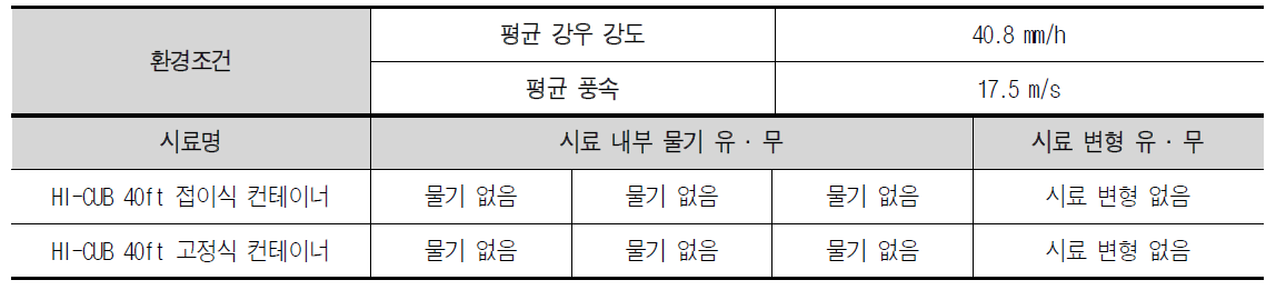 시험 결과