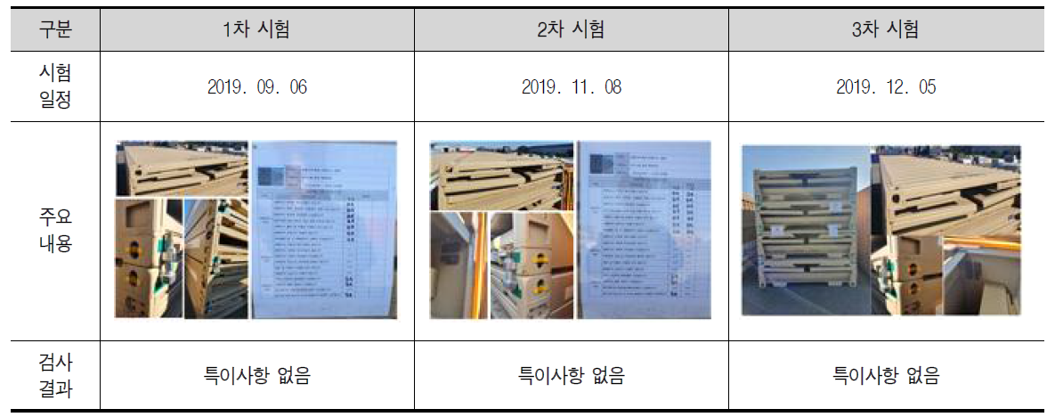 묶음 접이식 컨테이너 CY장기 보관시험 결과