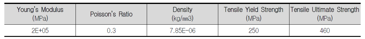 Material Property (SS400)