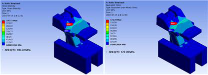 측벽 중앙 힌지 해석 결과 : Equivalent Stress(좌), Stress Intensity(우)