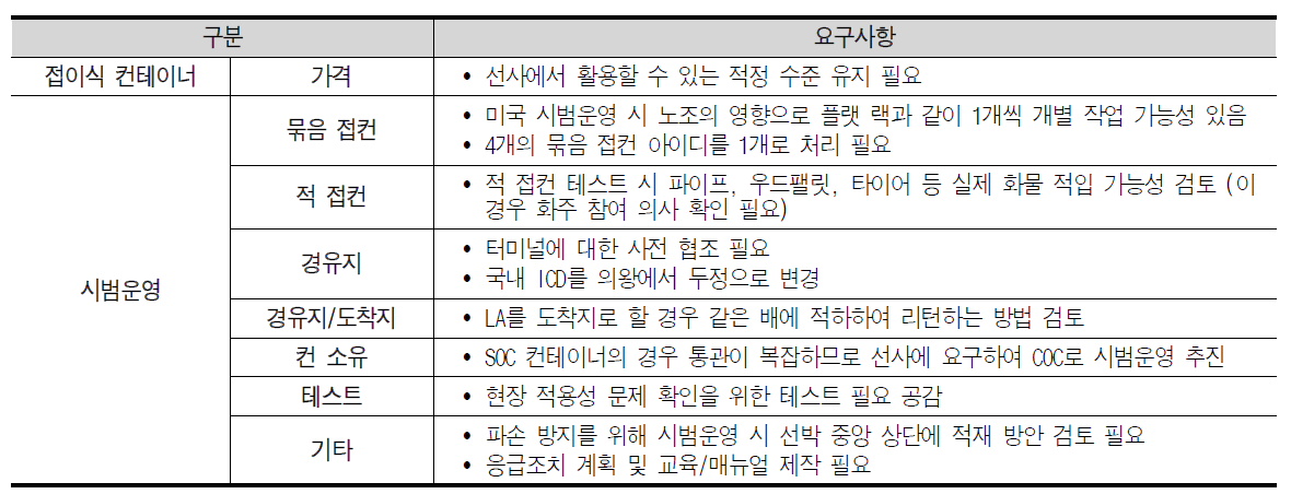 시범운영 참여 선사 요구사항 종합