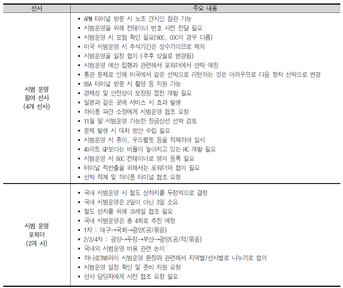 시범운영 참여자 주요 논의내용