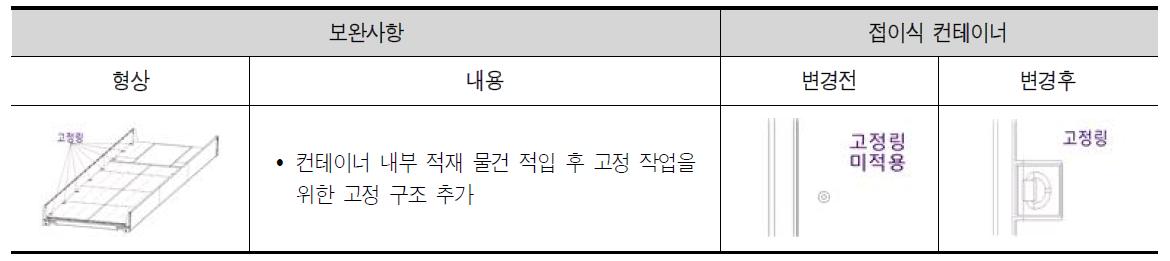 접이식 컨테이너 활용성 보완사항