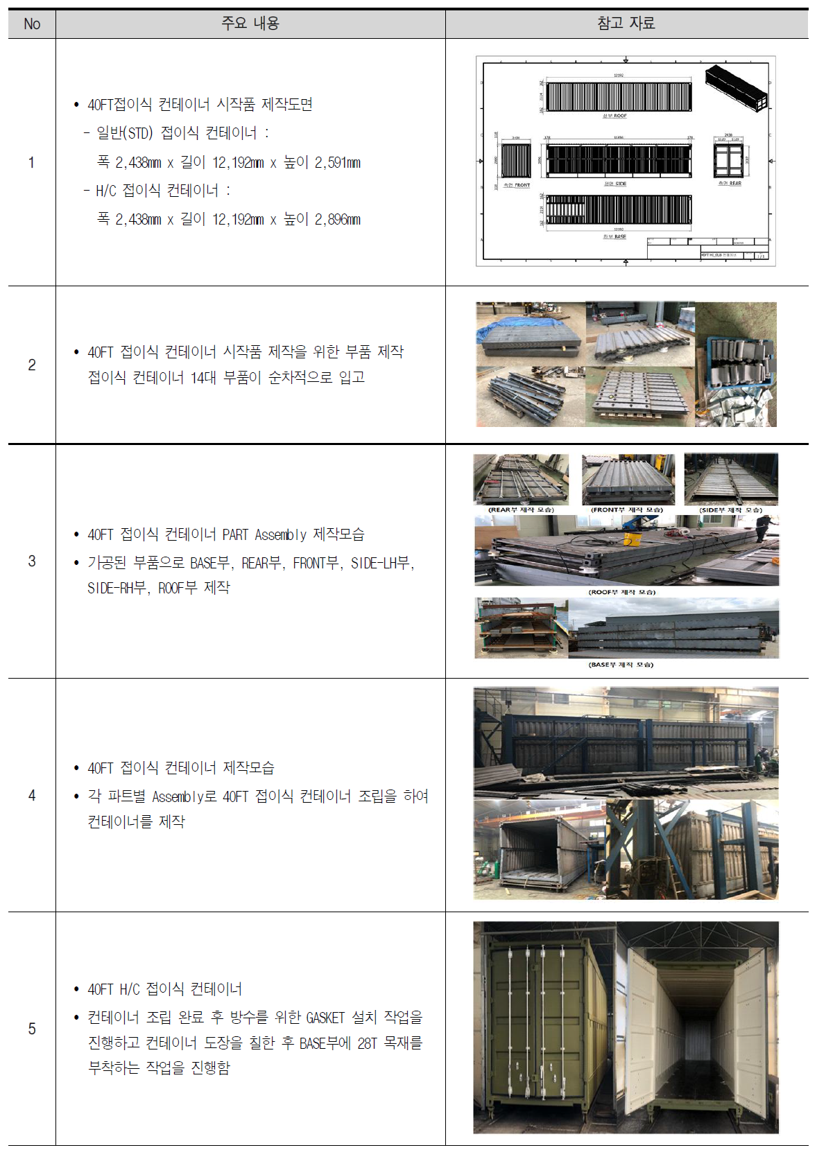 시범운영용 접이식 컨테이너 제작 과정