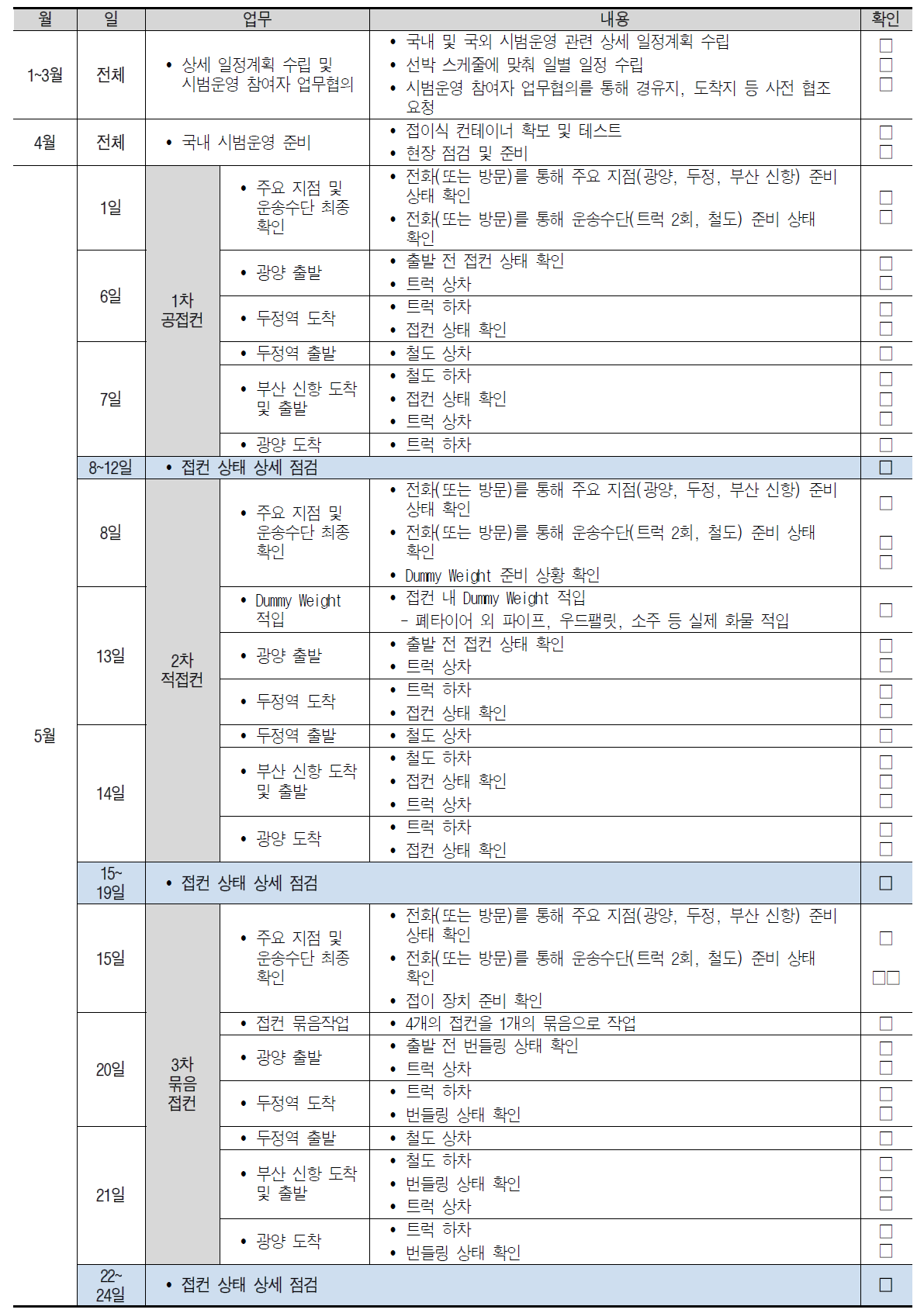 국내 시범운영 예상 일정 및 점검사항