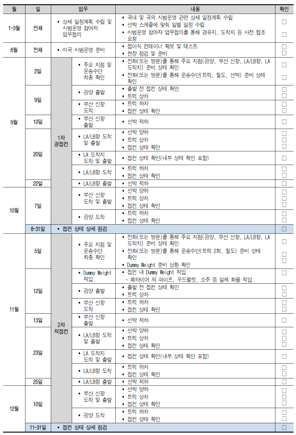 미국 시범운영 예상 일정 및 점검사항-(1)