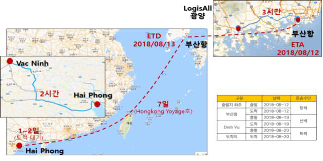 베트남 시범운영 주요 동선 (고려해운, 2018년 8월 기준)