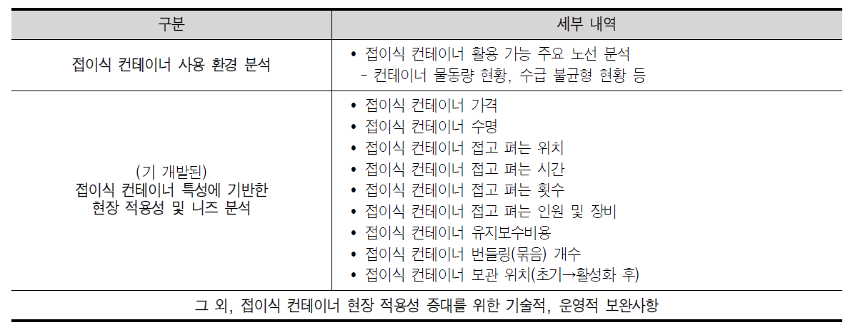 접이식 컨테이너 현장 니즈 분석 주요 내역