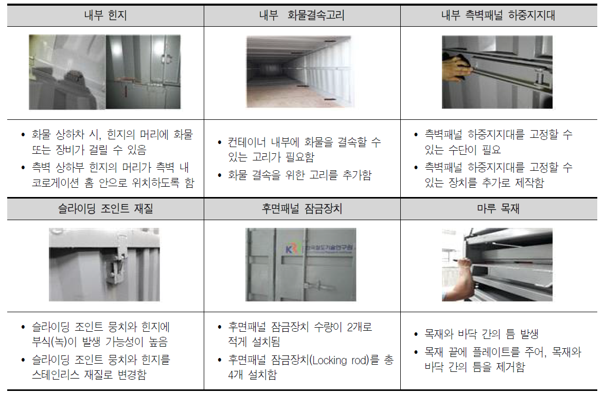 그 외 개선사항