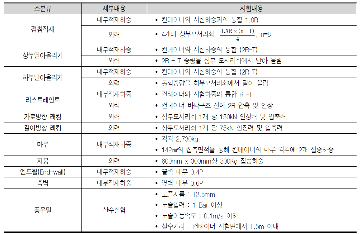 국제규격인증 CSC 시험항목