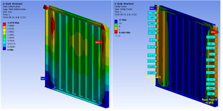 기존 전면 패널 프레임 해석 결과 변형량(좌) 및 안전계수(우) 분포