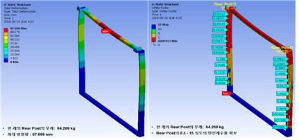 채택된 후면 패널 기둥 해석 결과 변형량(좌) 및 안전계수(우) 분포