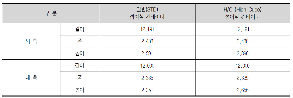 접이식 컨테이너 일반 사양