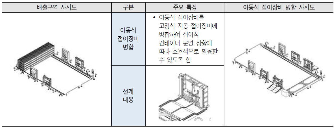 배출구역 및 기타 주요 특징