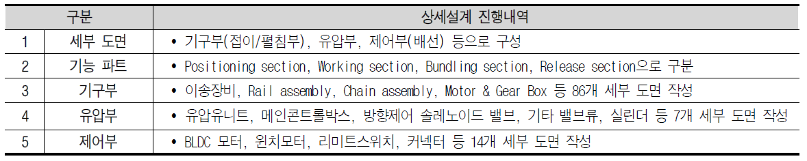 고정식 접이장비 상세설계 내역