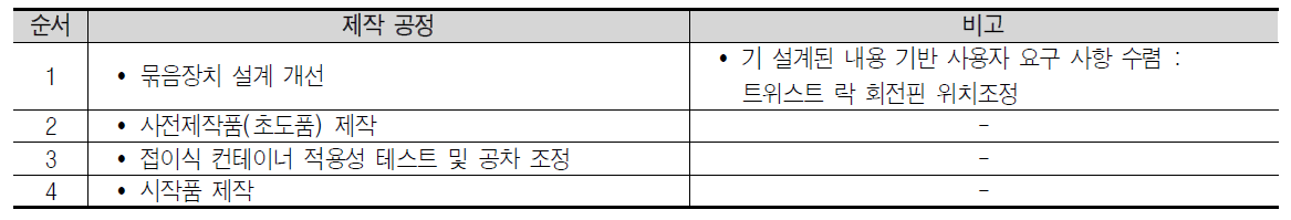 묶음장치 개선 프로세스