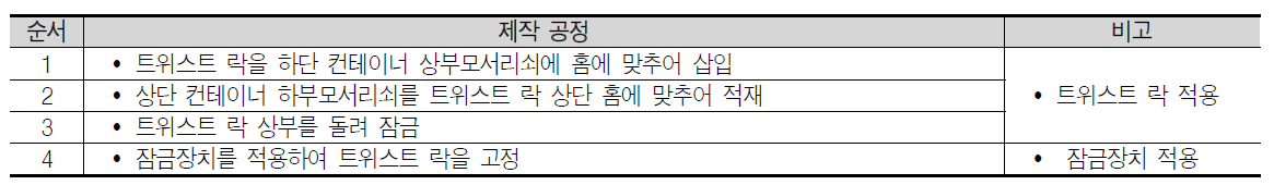 트위스트 락 및 잠금장치 적용 프로세스