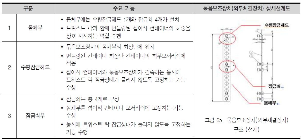 묶음보조장치 구성 내역