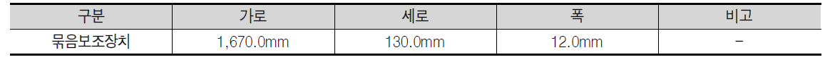 묶음보조장치(외부체결장치) 설계 규격