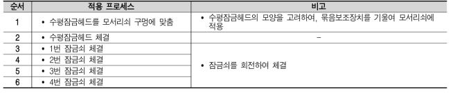 수평잠금헤드 및 잠금쇠부 상세설계