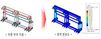 겹침적재 시험 구조해석 결과