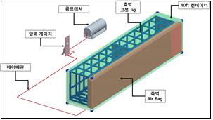 측벽부 시험