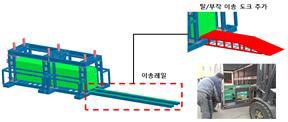 탈/부착 분리형 도크 구상(안)