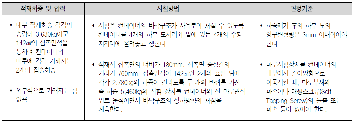 마루시험 검정 기준