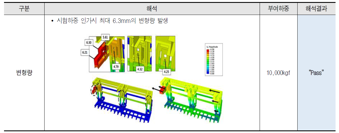 길이방향 래킹-하이큐빅 시험부 구조변경에 의한 구조해석(1)