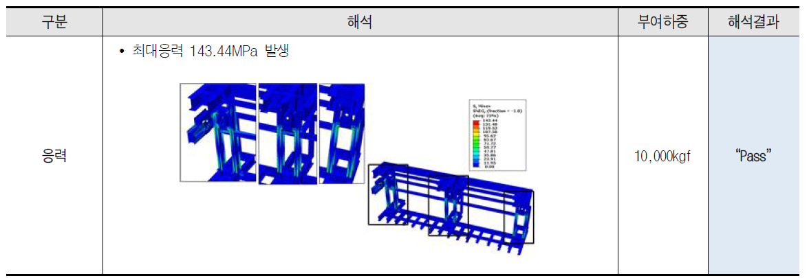 길이방향 래킹-하이큐빅 시험부 구조변경에 의한 구조해석(2)