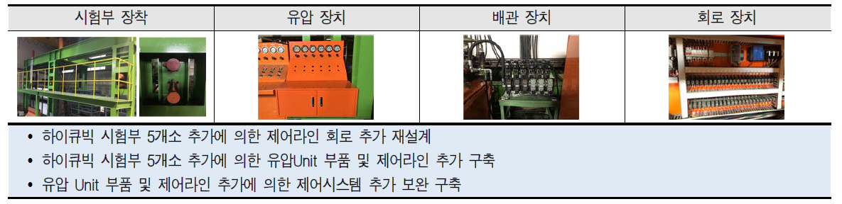 가로방향 래킹-하이큐빅 시험부 설비 구축